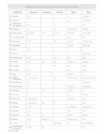 ROKOVNIK TJEDNI PLANER "DONAT" PU tamno plavi 21x26,5 cm 224 str 80gr P/20