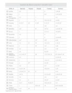 "PORTO" CRVENI rokovnik A4, dim: 21x26,5cm, 192 str., P/25